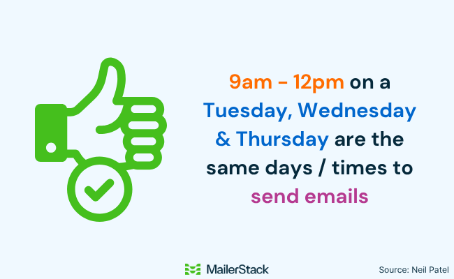 04 best days and times to send emails