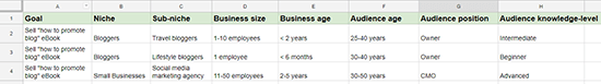 Put Your Data In A Spreadsheet